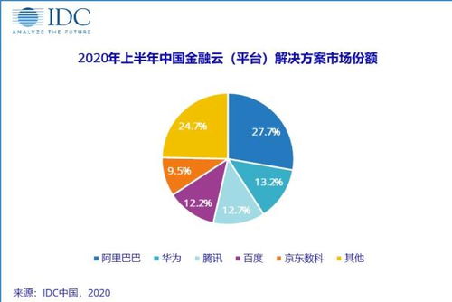 人工智能賦能下 從數字創意到金融科技，智能化帶來的新機遇